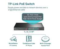 TP-Link 18p TL-SL1218P (16x10/100Mbit PoE+, 2x1000Mbit) - 1063920 - zdjęcie 4